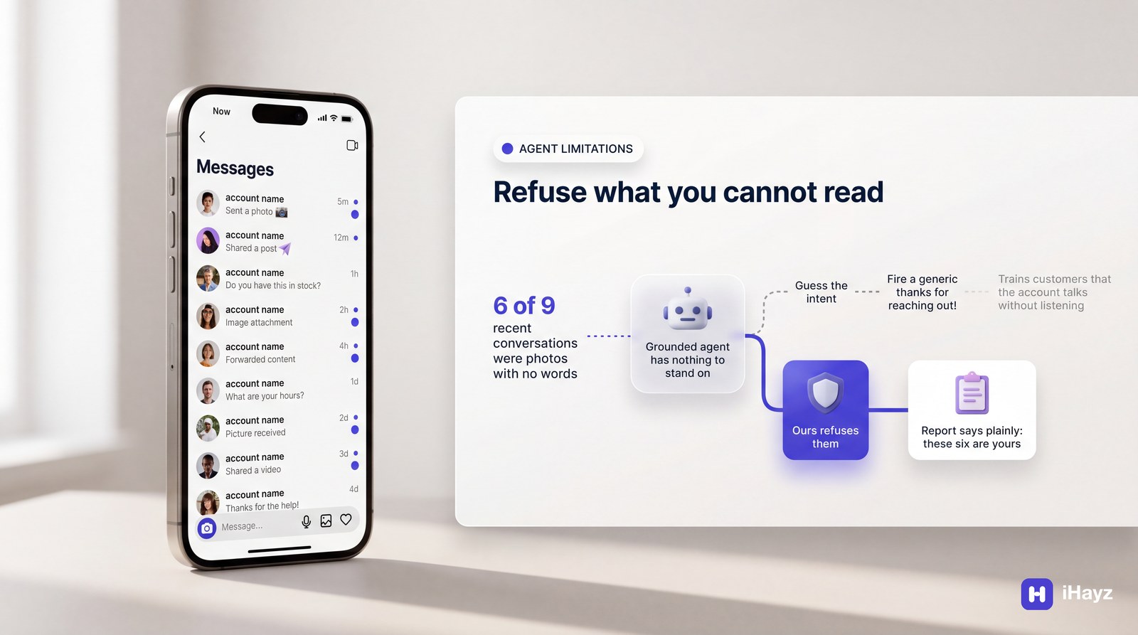 A split view showing a phone inbox full of image attachments next to a flowchart titled "Refuse what you cannot read", illustrating how an agent routes photos back to the owner.